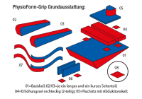 PhysioForm-Grip - Grundausstattung